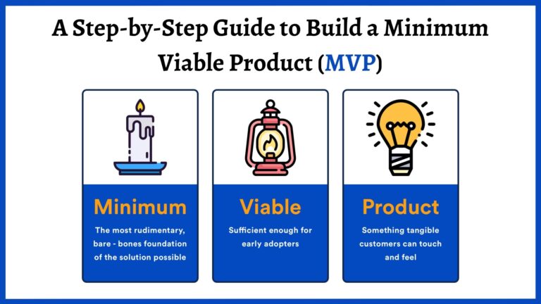 3 Steps to Build a Successful MVP (Minimum Viable Product)